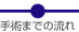 p܂ł̗