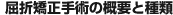 ܋pAbvf[g